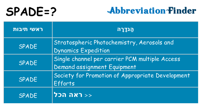 מה הפירוש spade