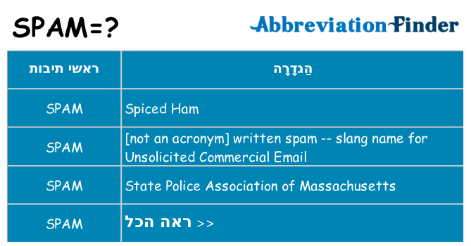 מה הפירוש spam