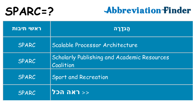 מה הפירוש sparc
