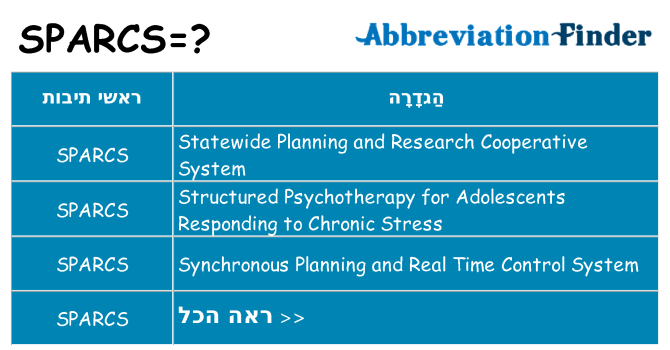 מה הפירוש sparcs