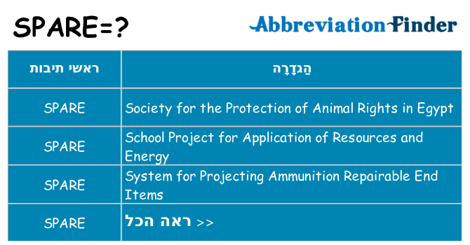 מה הפירוש spare
