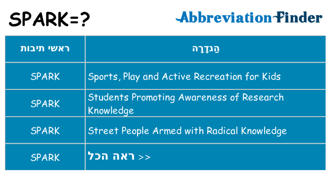 מה הפירוש spark