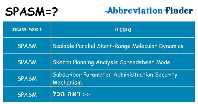 מה הפירוש spasm