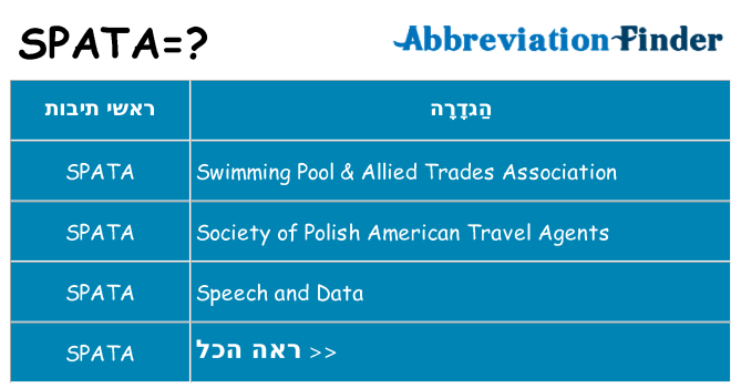 מה הפירוש spata