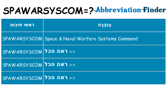 מה הפירוש spawarsyscom