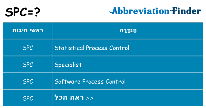 מה הפירוש spc