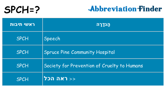 מה הפירוש spch