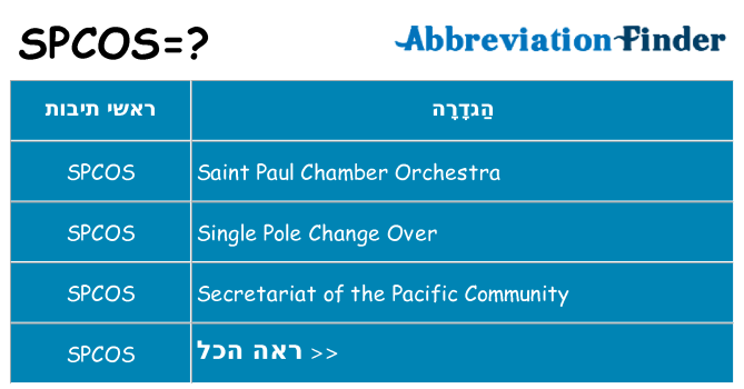 מה הפירוש spcos