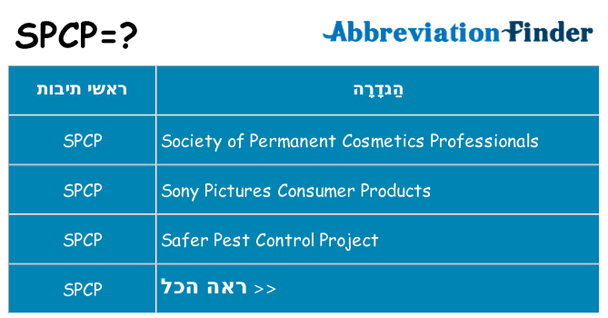 מה הפירוש spcp