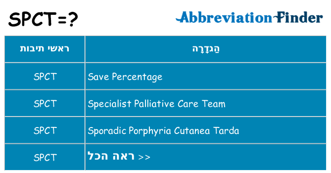 מה הפירוש spct