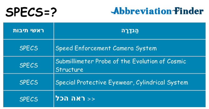 מה הפירוש specs