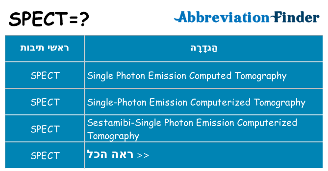 מה הפירוש spect