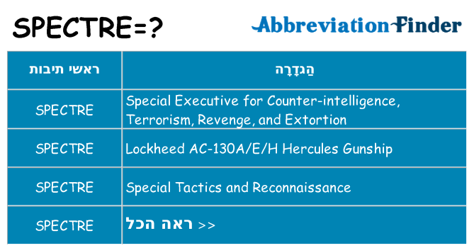 מה הפירוש spectre