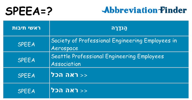 מה הפירוש speea