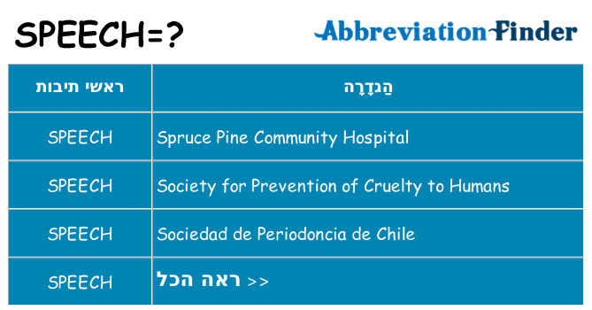מה הפירוש speech