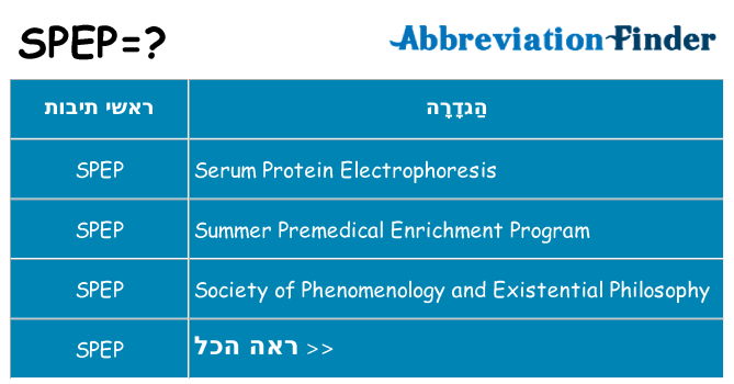 מה הפירוש spep