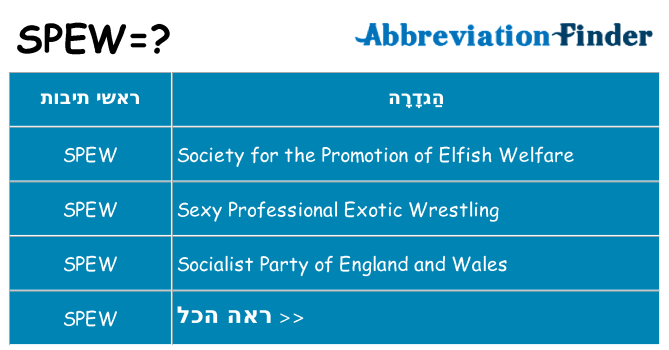 מה הפירוש spew