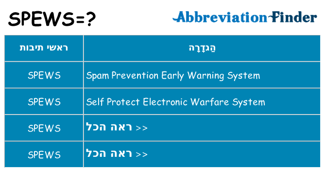 מה הפירוש spews