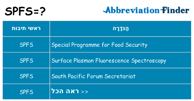 מה הפירוש spfs