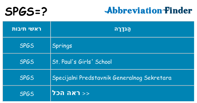 מה הפירוש spgs