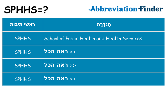 מה הפירוש sphhs