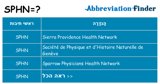 מה הפירוש sphn