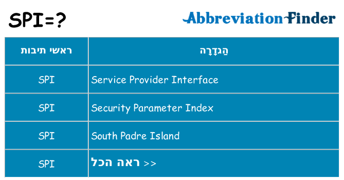 מה הפירוש spi