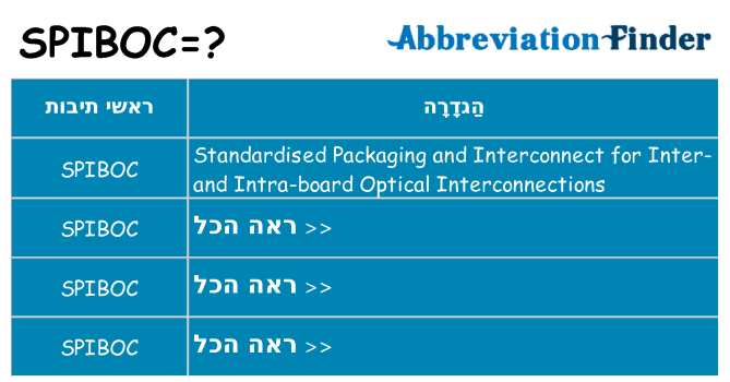 מה הפירוש spiboc