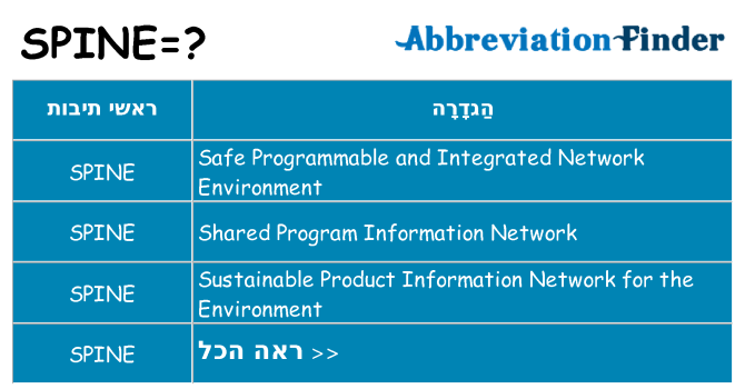 מה הפירוש spine