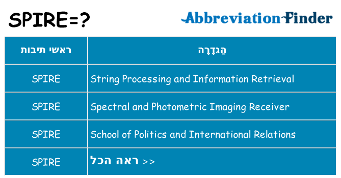 מה הפירוש spire