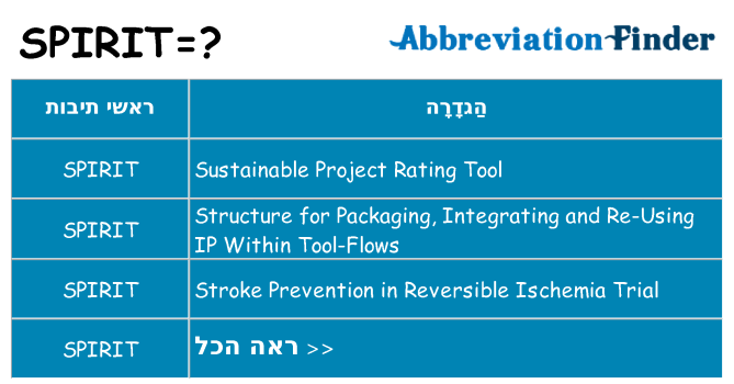 מה הפירוש spirit