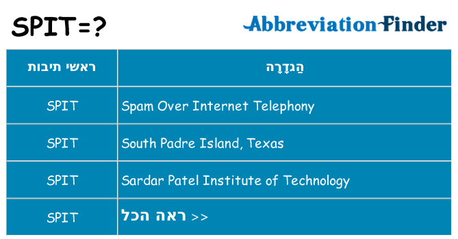 מה הפירוש spit