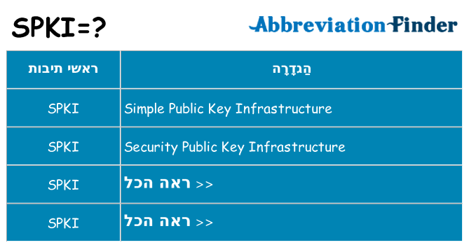 מה הפירוש spki