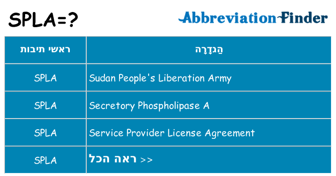 מה הפירוש spla
