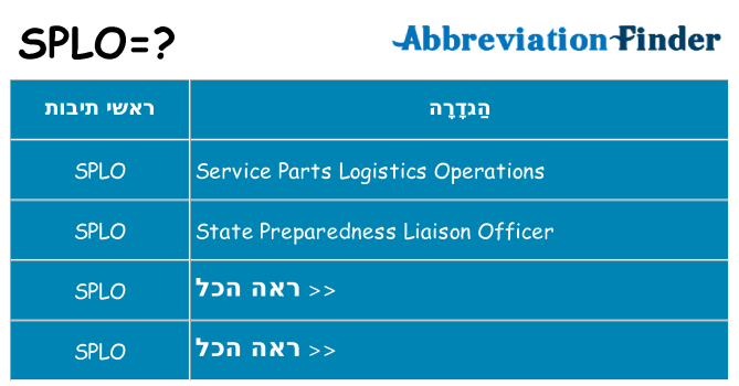 מה הפירוש splo