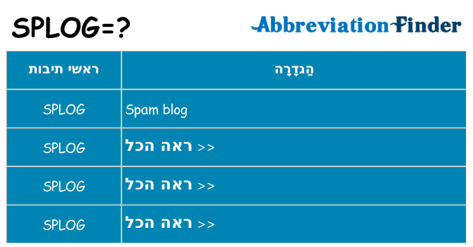 מה הפירוש splog