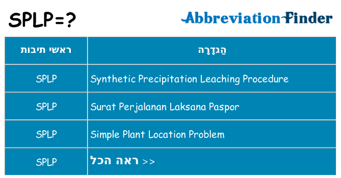 מה הפירוש splp