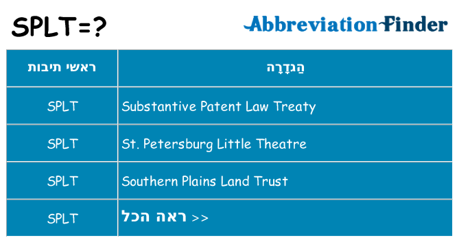 מה הפירוש splt