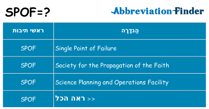 מה הפירוש spof