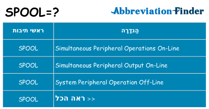 מה הפירוש spool