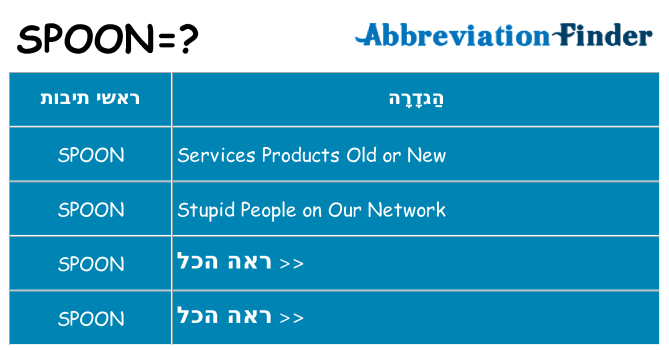 מה הפירוש spoon