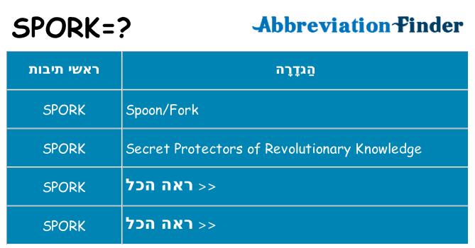 מה הפירוש spork