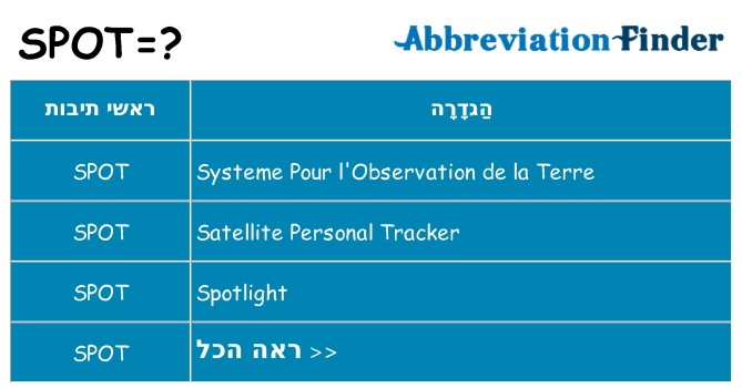 מה הפירוש spot