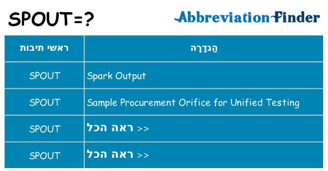 מה הפירוש spout