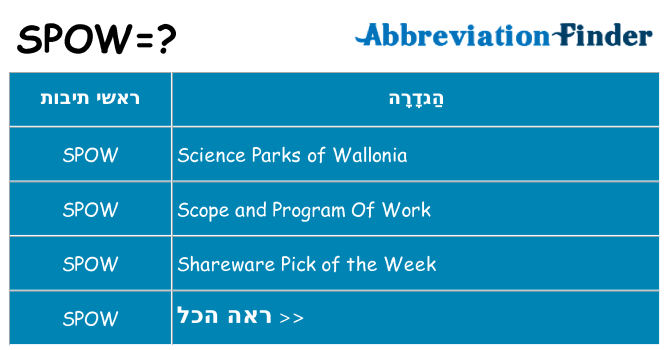 מה הפירוש spow