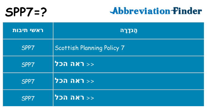 מה הפירוש spp7