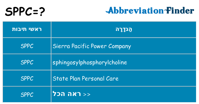 מה הפירוש sppc