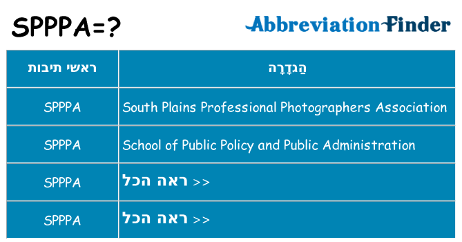 מה הפירוש spppa