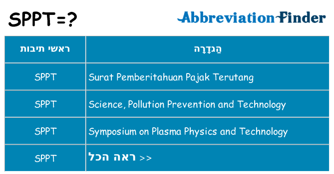 מה הפירוש sppt