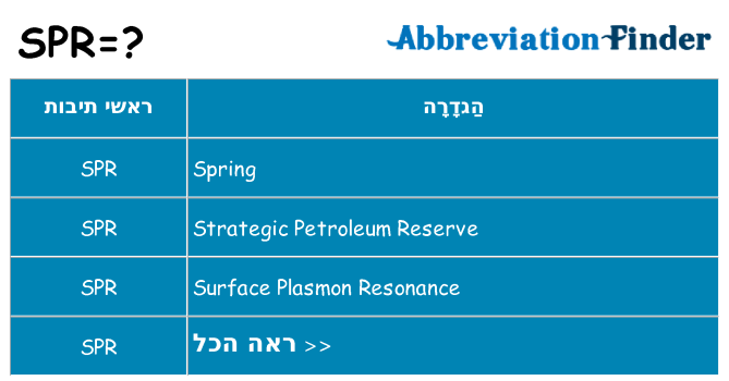 מה הפירוש spr